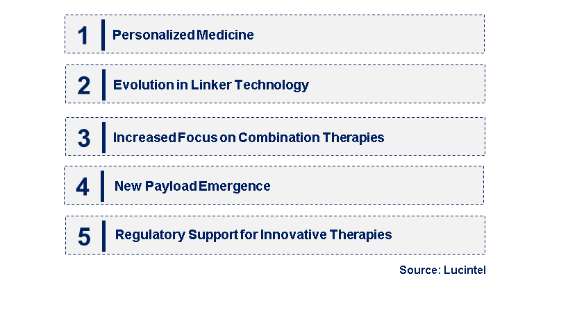 Cancer Antibody Drug Conjugates by Emerging Trend